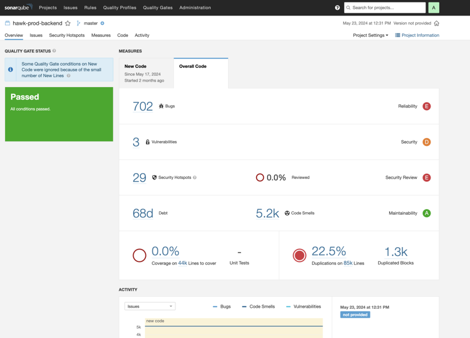 SonarQube Report